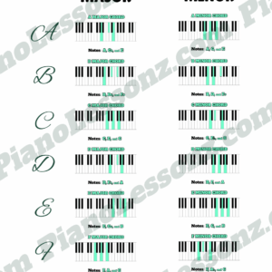 Major & Minor Chords Chart