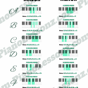 Major & Minor Scales Chart