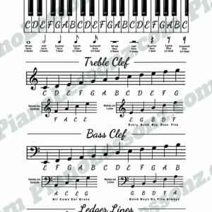 Piano Notes Chart
