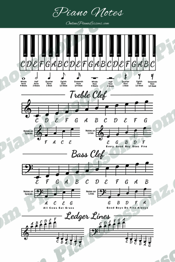 Piano Notes Chart