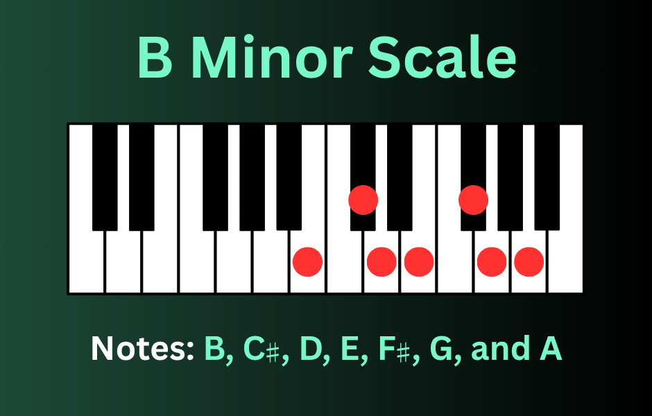 B Minor Scale - OnlinePianoLessons.com