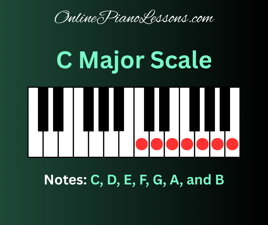 C Major Scale - OnlinePianoLessons.com