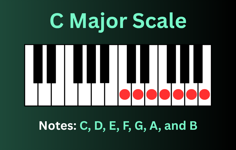 C Major Scale
