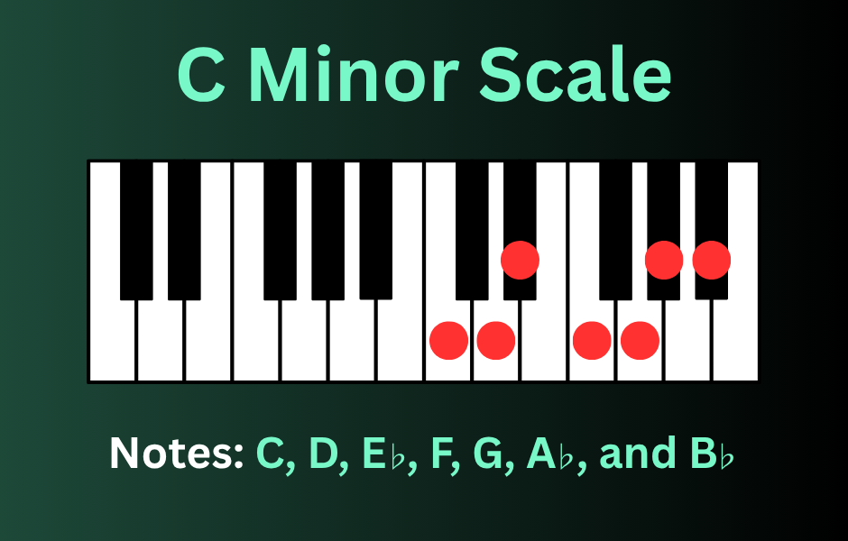 C Minor Scale - OnlinePianoLessons.com