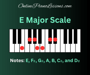 E Major Scale - OnlinePianoLessons.com