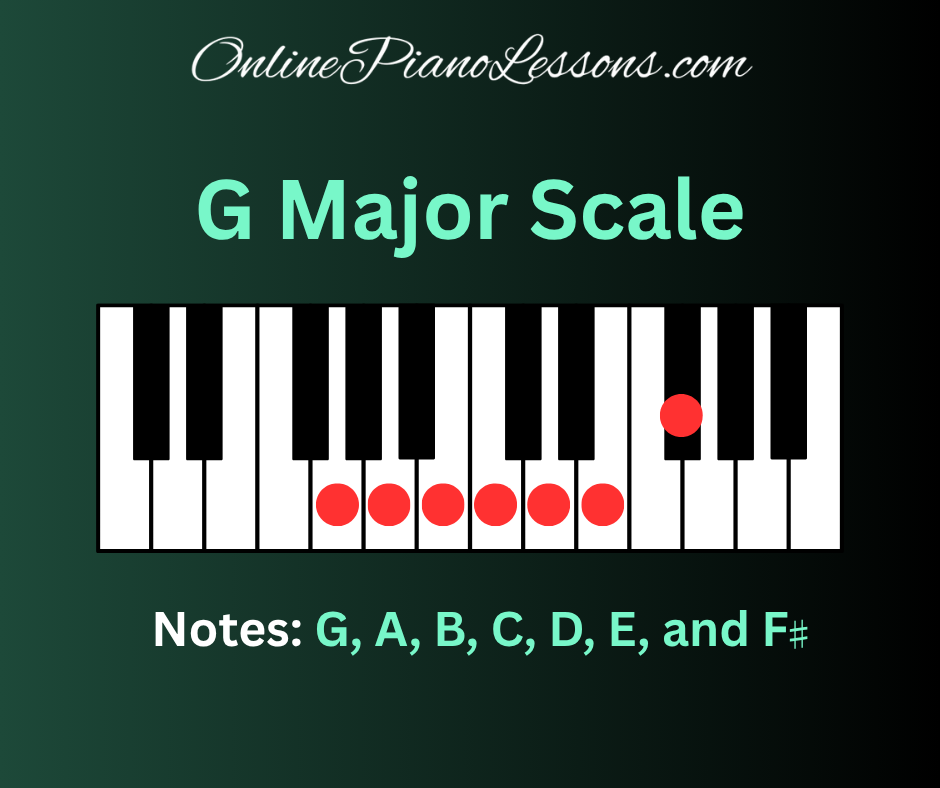 G Major Scale - OnlinePianoLessons.com