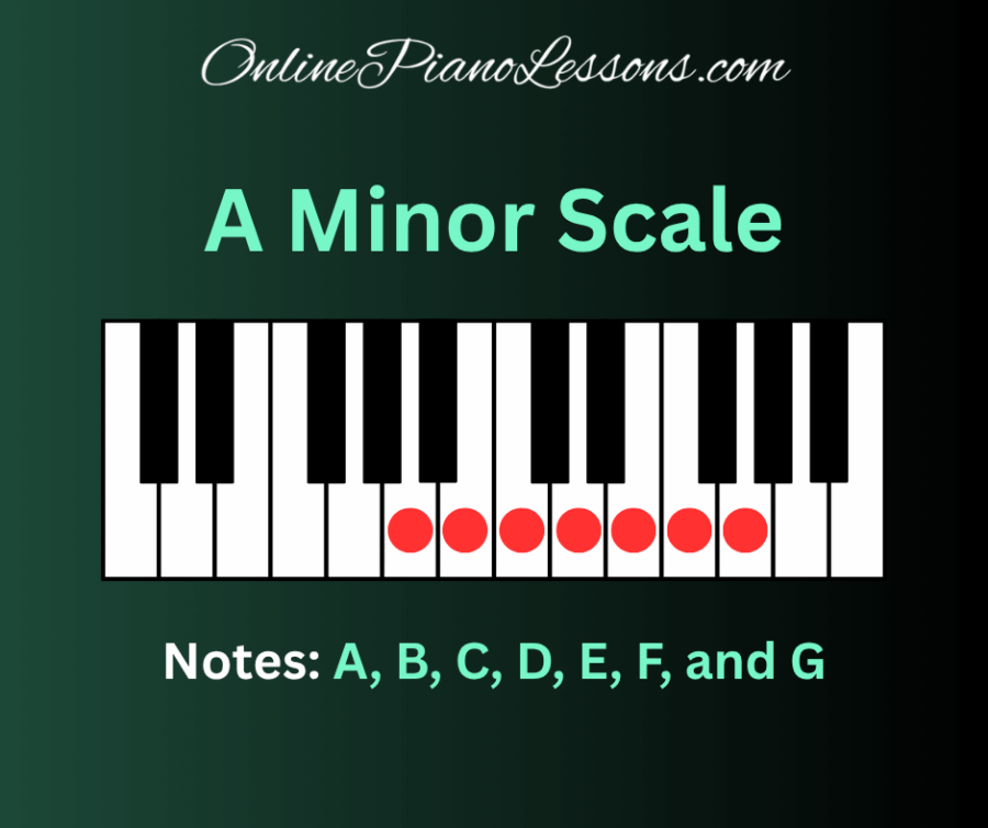 A Minor Scale - OnlinePianoLessons.com