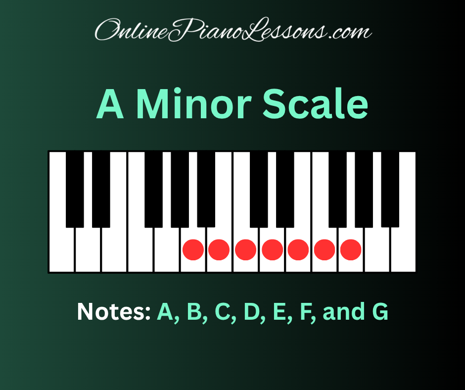 A Minor Scale - OnlinePianoLessons.com