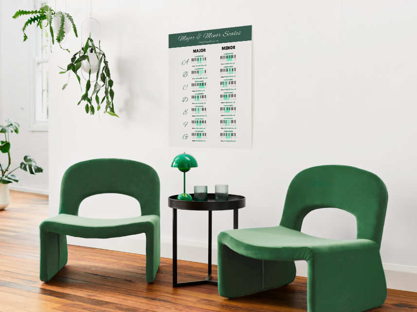 major and minor scales chart on wall major and minor scales chart on wall