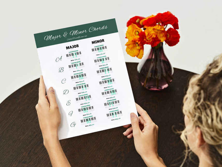 major chords, minor chords, major and minor chords chart, piano major chords, minor chords, major and minor chords chart, piano