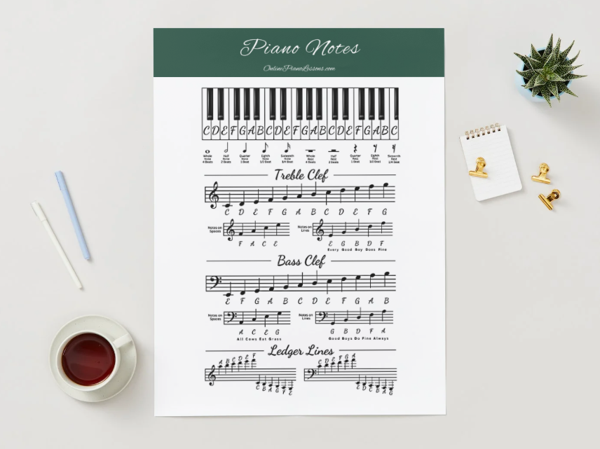 piano notes chart, music theory, treble clef, bass clef, ledger lines, musical notation piano notes chart, music theory, treble clef, bass clef, ledger lines, musical notation