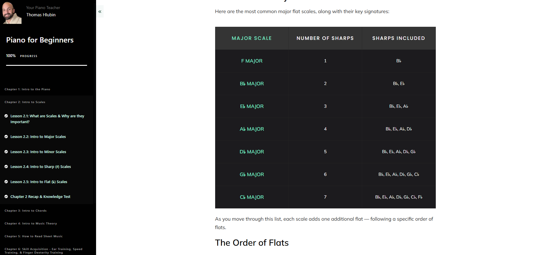piano sharps and flats chart, online piano lessons, online piano course, learn piano, how to play piano, piano lessons for adults, piano course, piano lesson