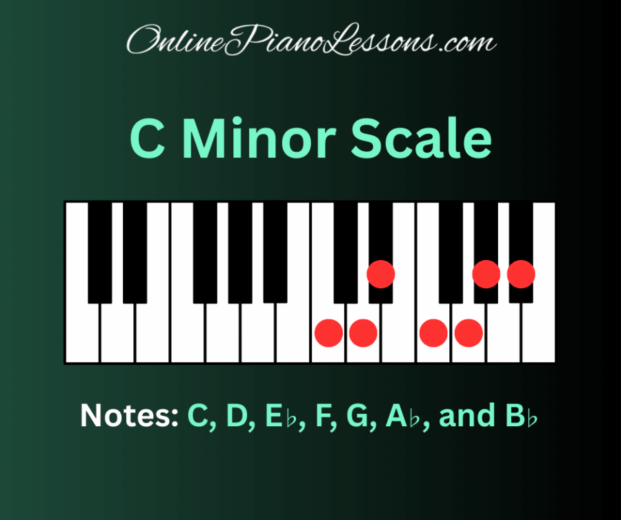 C Minor Scale (The Definitive Guide)