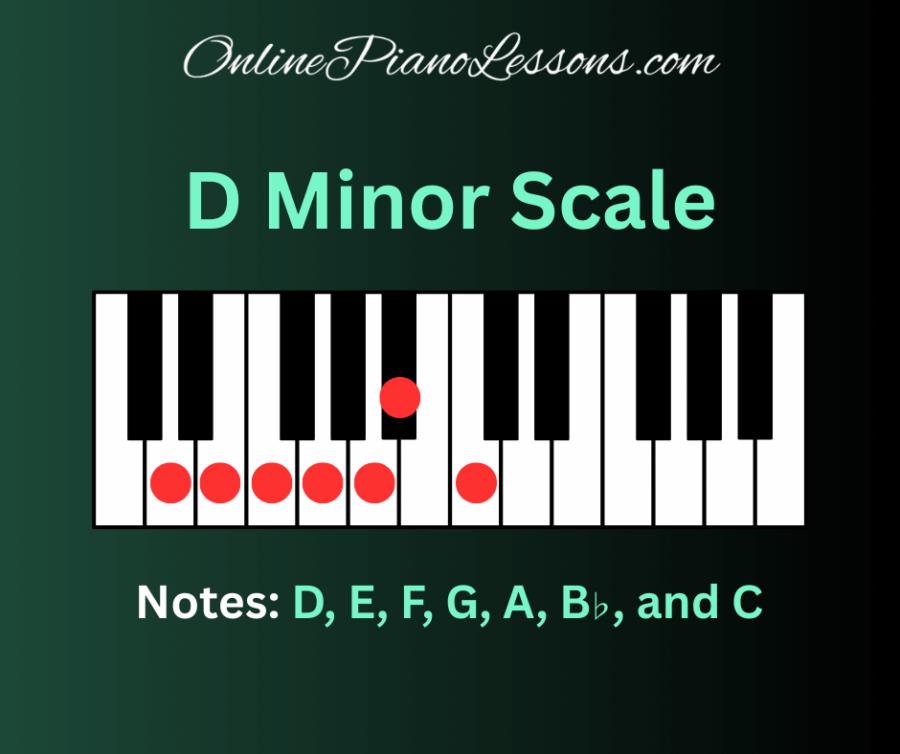 D Minor Scale - OnlinePianoLessons.com