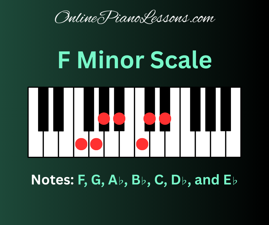 F Minor Scale (The Definitive Guide)