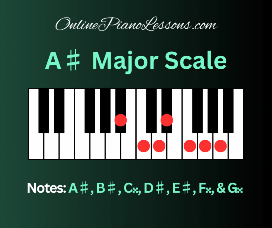 A Sharp Major Scale - OnlinePianoLessons.com