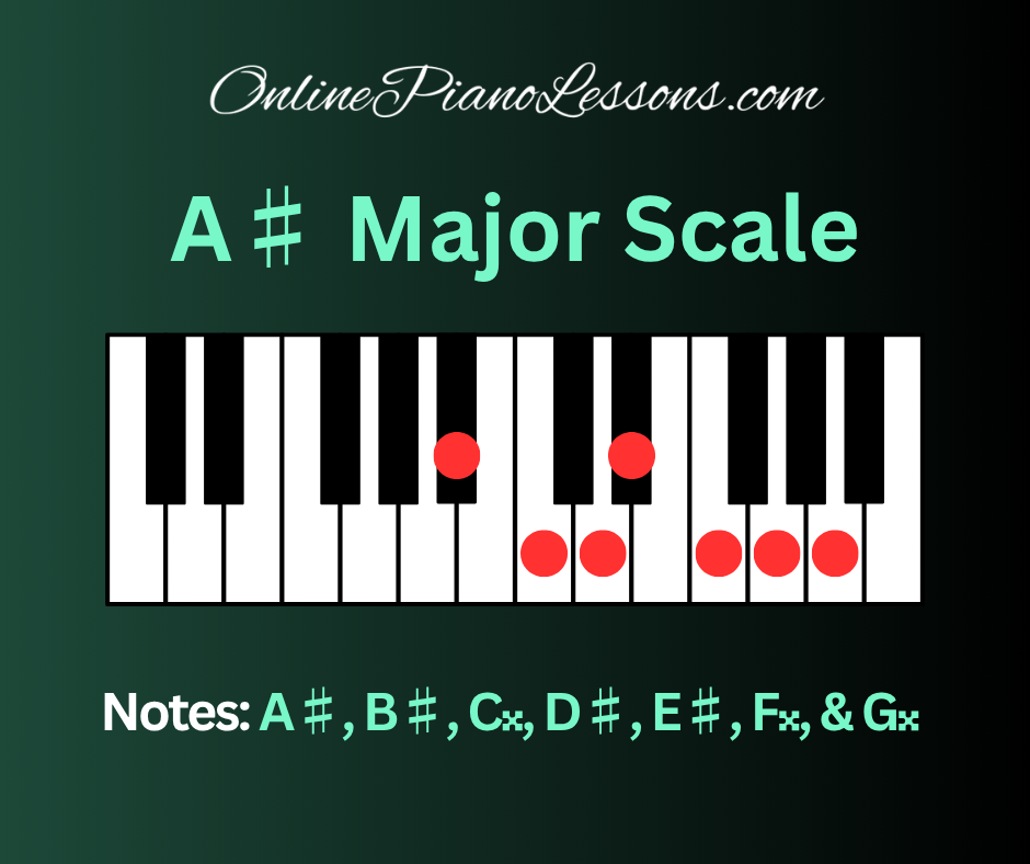A Sharp Major Scale - OnlinePianoLessons.com