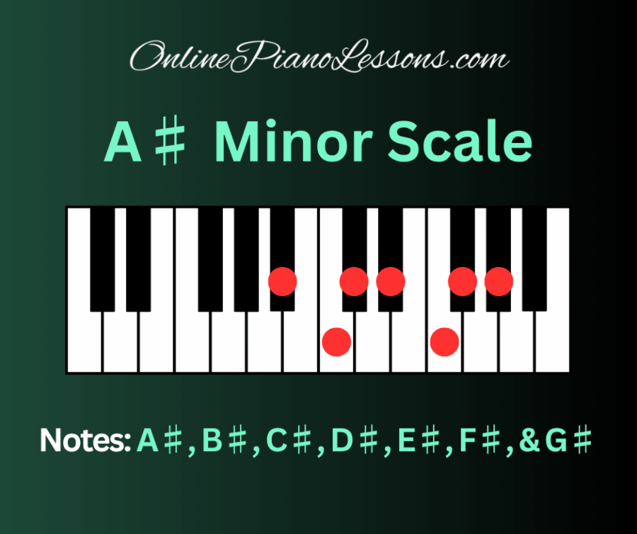 A Sharp Minor Scale - OnlinePianoLessons.com