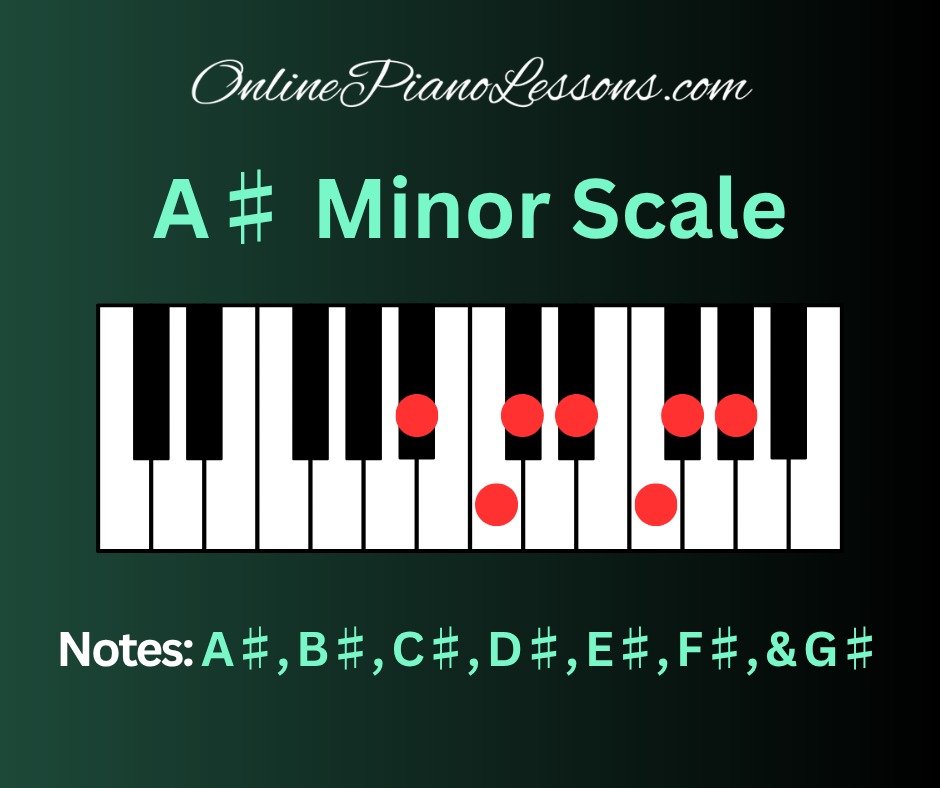 A Sharp Minor Scale - OnlinePianoLessons.com