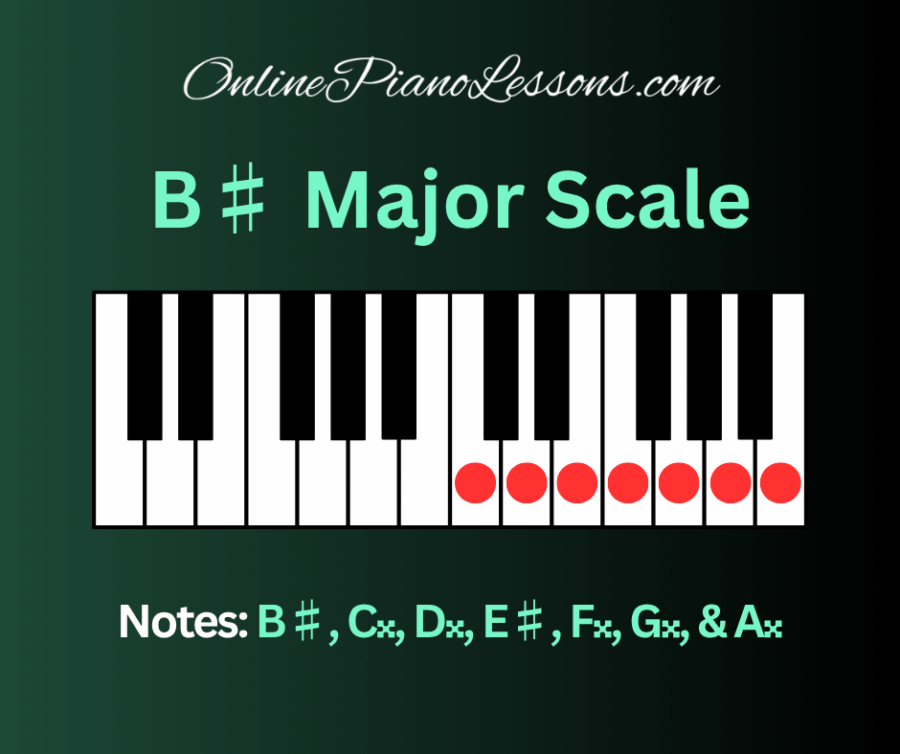B Sharp Major Scale - OnlinePianoLessons.com