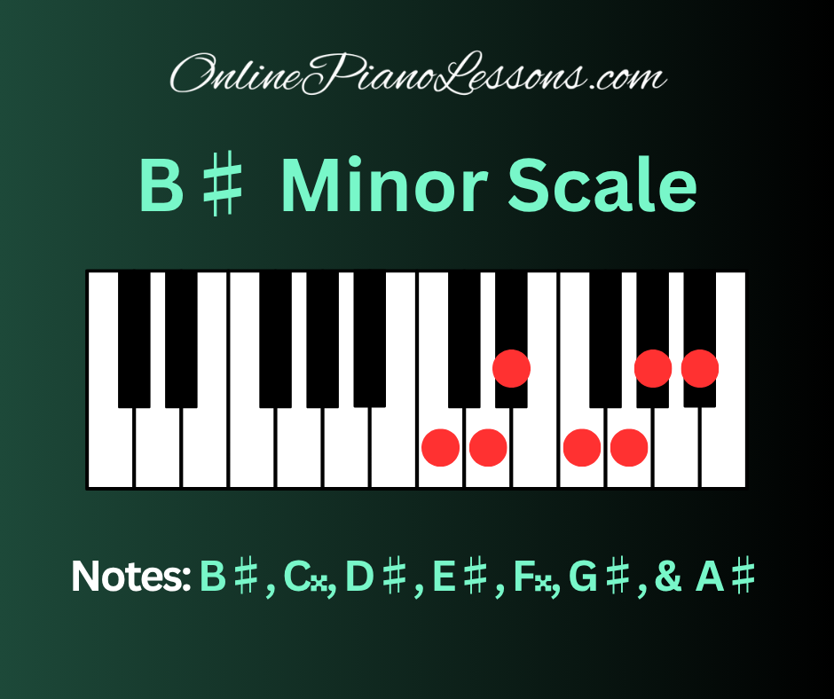 B Sharp Minor Scale - OnlinePianoLessons.com
