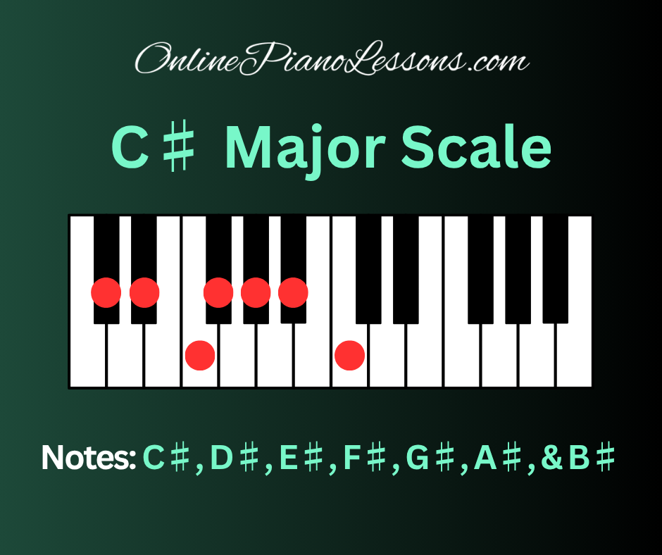 C Sharp Major Scale - OnlinePianoLessons.com
