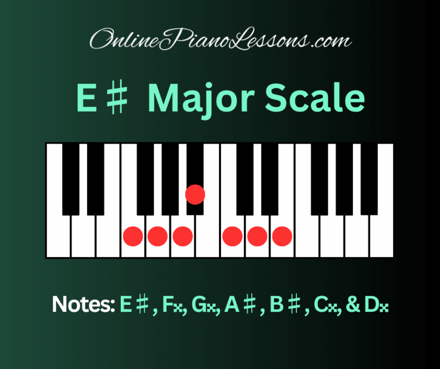 E Sharp Major Scale - OnlinePianoLessons.com
