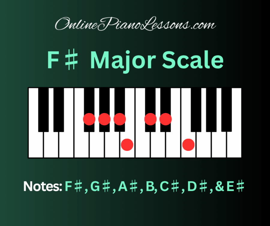 F Sharp Major Scale - OnlinePianoLessons.com