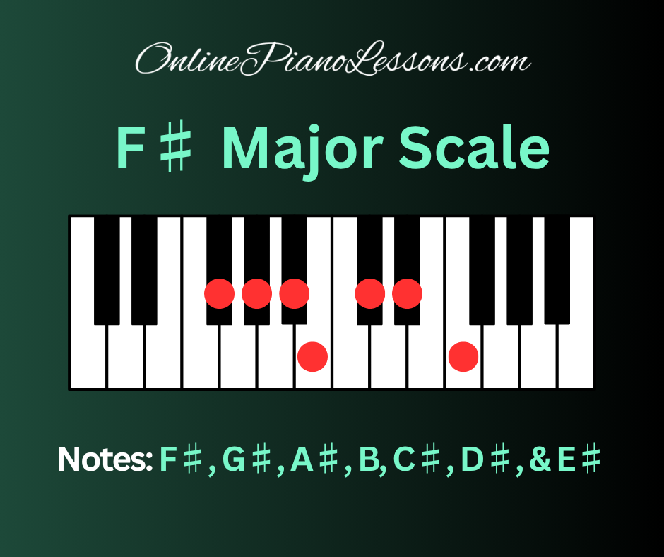 F Sharp Major Scale - OnlinePianoLessons.com
