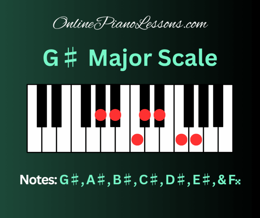G Sharp Major Scale - OnlinePianoLessons.com