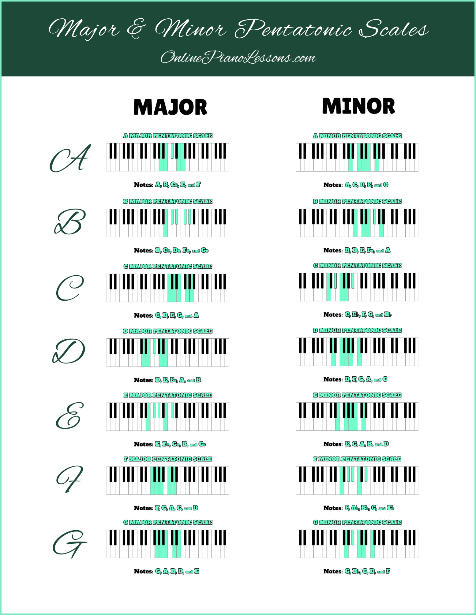Major & Minor Pentatonic Scales Chart - OnlinePianoLessons.com