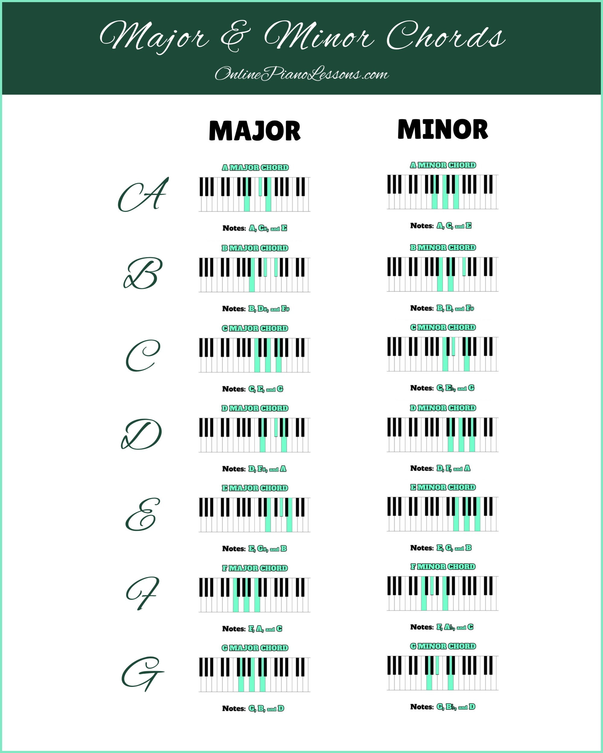 Piano Chords Chart, online piano lessons, learn piano, piano chords, major and minor chords