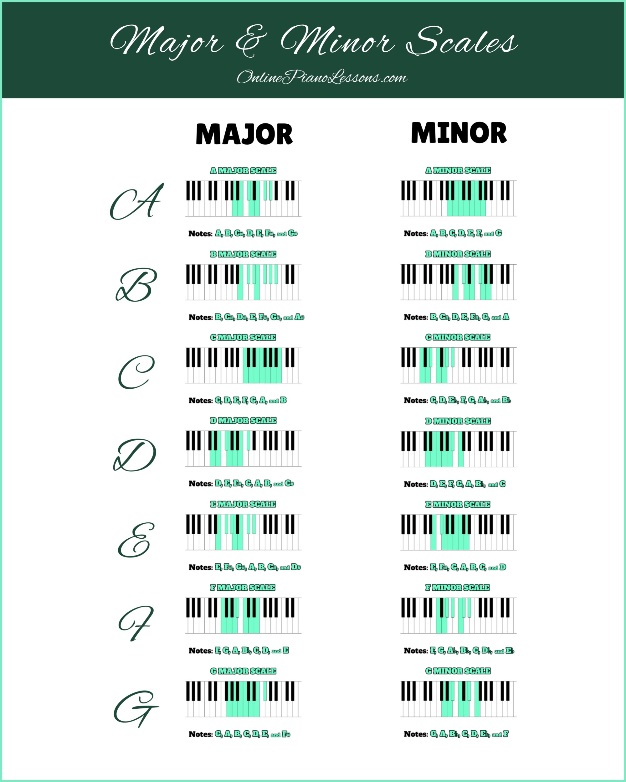 Major & Minor Piano Scales Chart 32x40