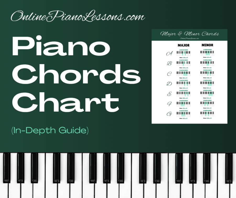 Piano Chords Chart