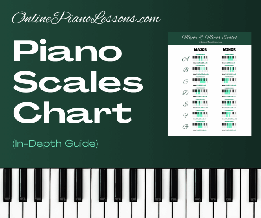 Piano Scales Chart, music theory, piano music chart, playing piano, piano scales, major and minor scales piano