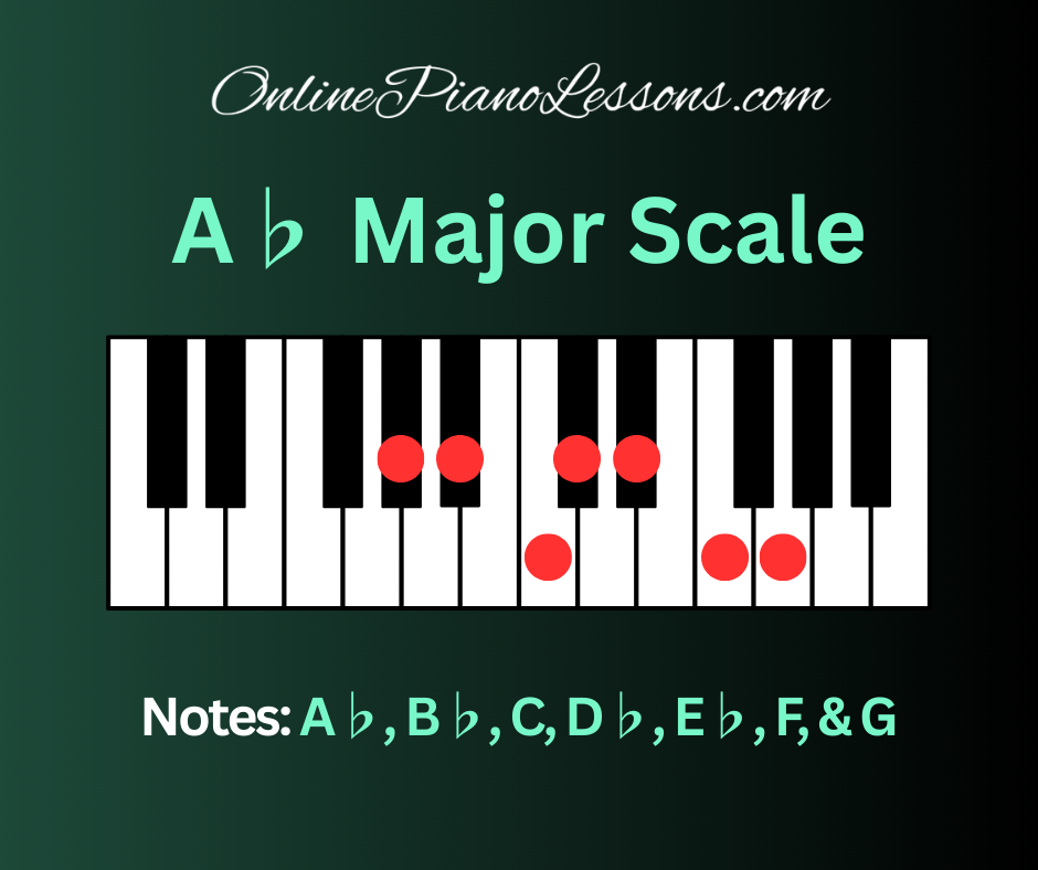 A Flat Major Scale, A♭ major scale