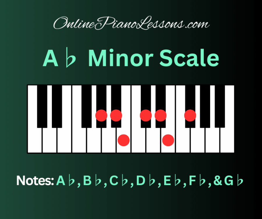 A Flat Minor Scale, A♭ minor scale