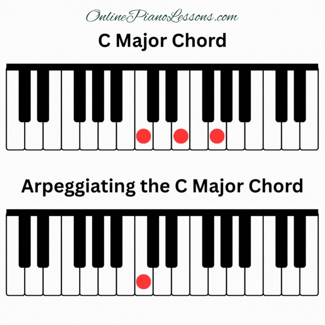Arpeggio piano example