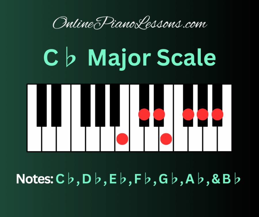 C Flat Major Scale, C♭ major scale
