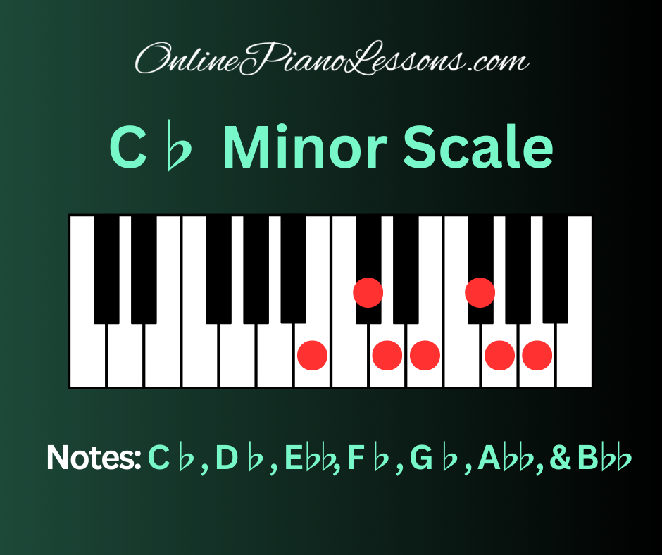 C Flat Minor Scale, C♭ minor scale