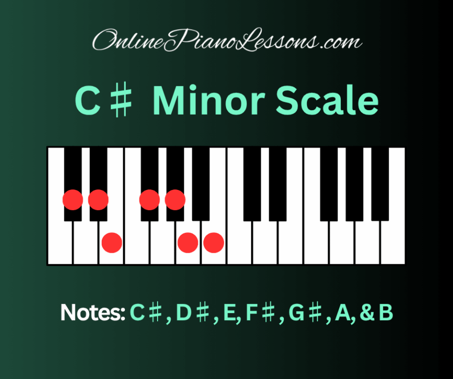 C Sharp Minor Scale, C# minor scale