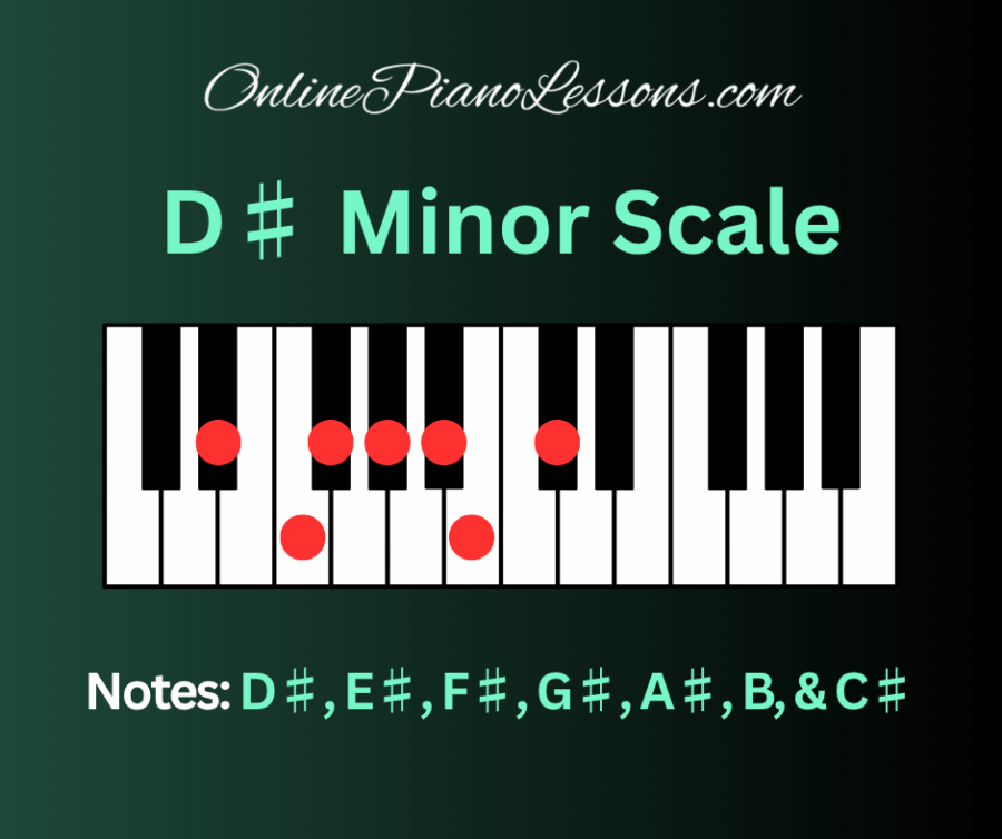 D Sharp Minor Scale, D# minor scale