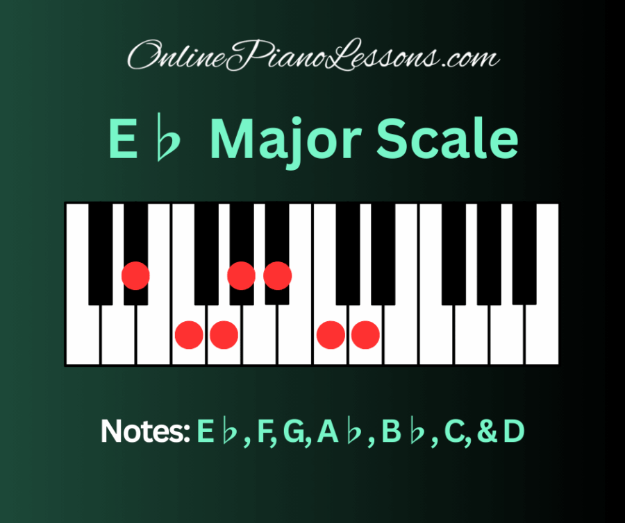 E Flat Major Scale, E♭ major scale