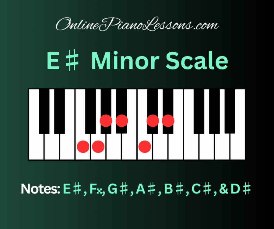 E Sharp Minor Scale, E# minor scale