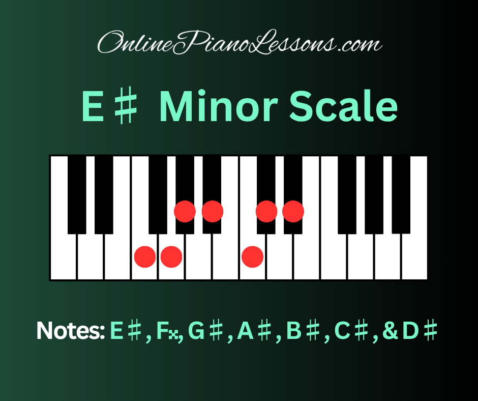 E Sharp Minor Scale, E# minor scale
