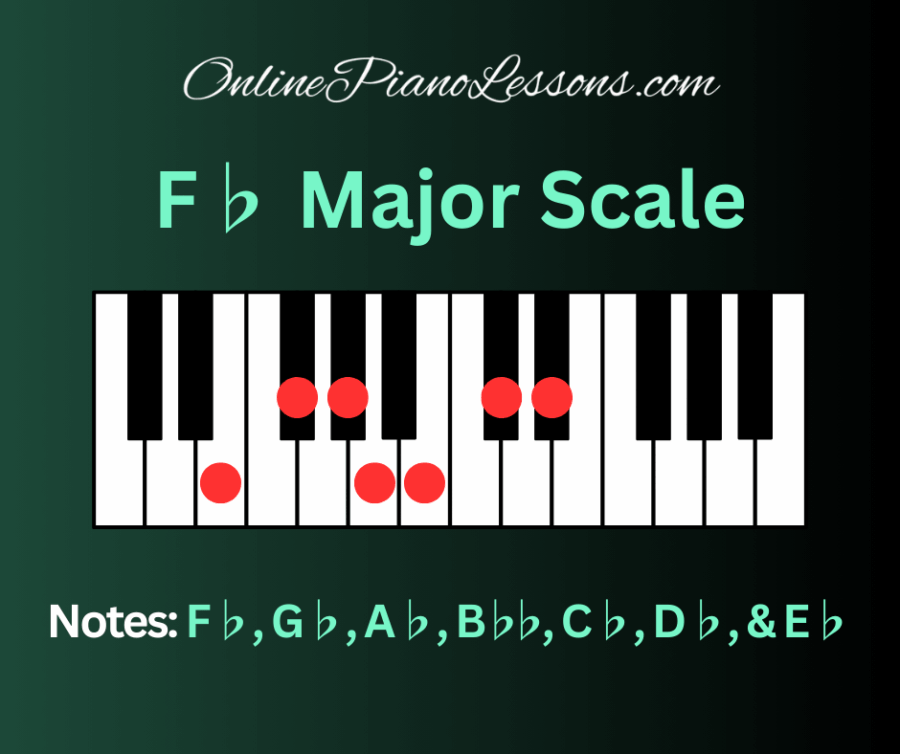 F Flat Major Scale, F♭ major scale