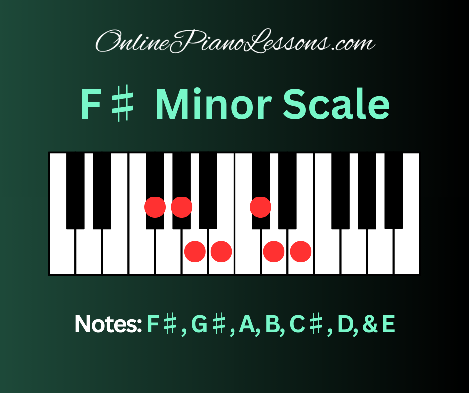 F Sharp Minor Scale, F# minor scale