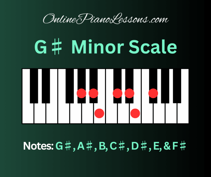 G Sharp Minor Scale, G# minor scale