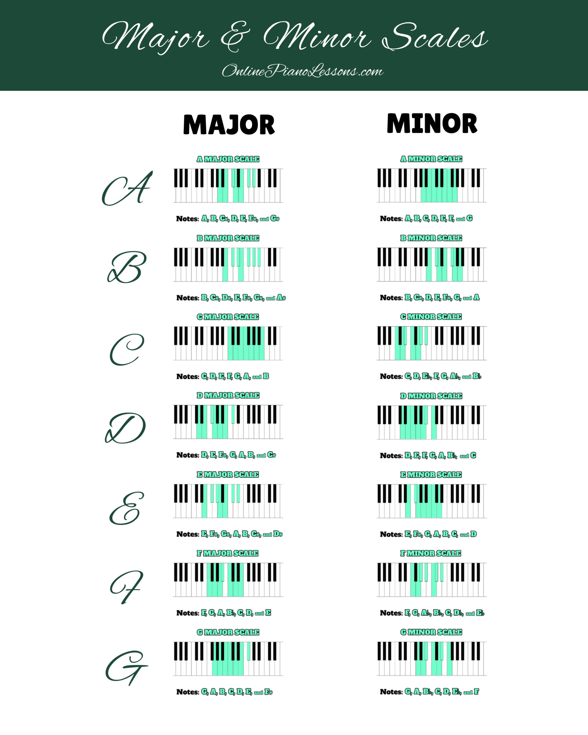 Major & Minor Scales