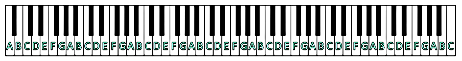 all notes on a piano letters on piano